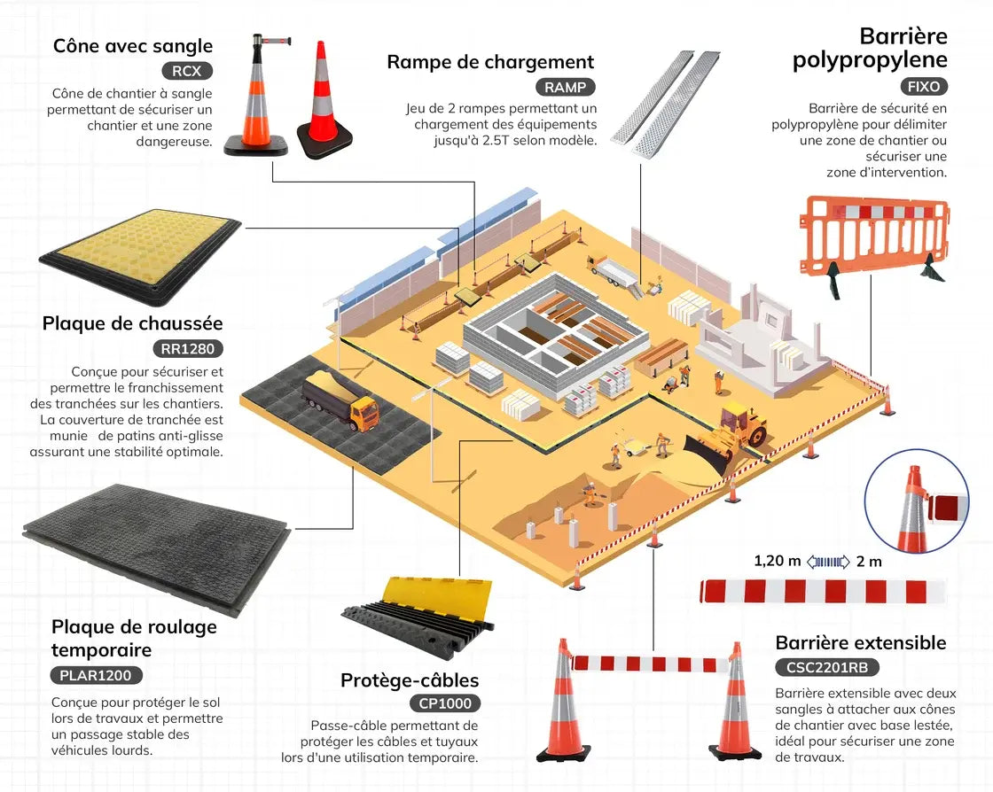 Cône de balisage avec base à lester et sangle enrouleur 50mm largeur