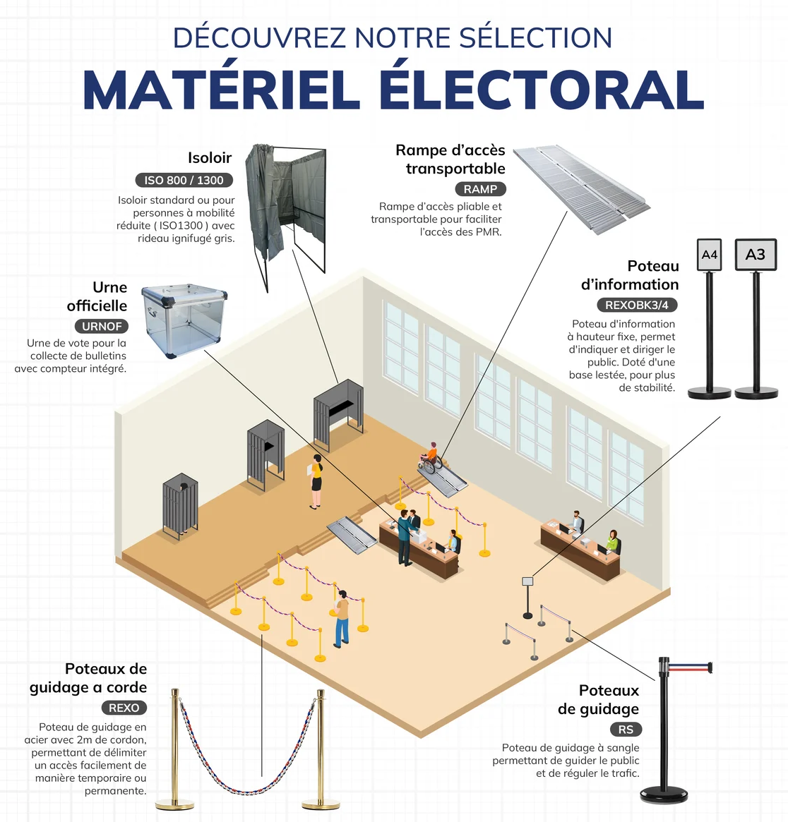 Isoloir avec rideau ignifugé